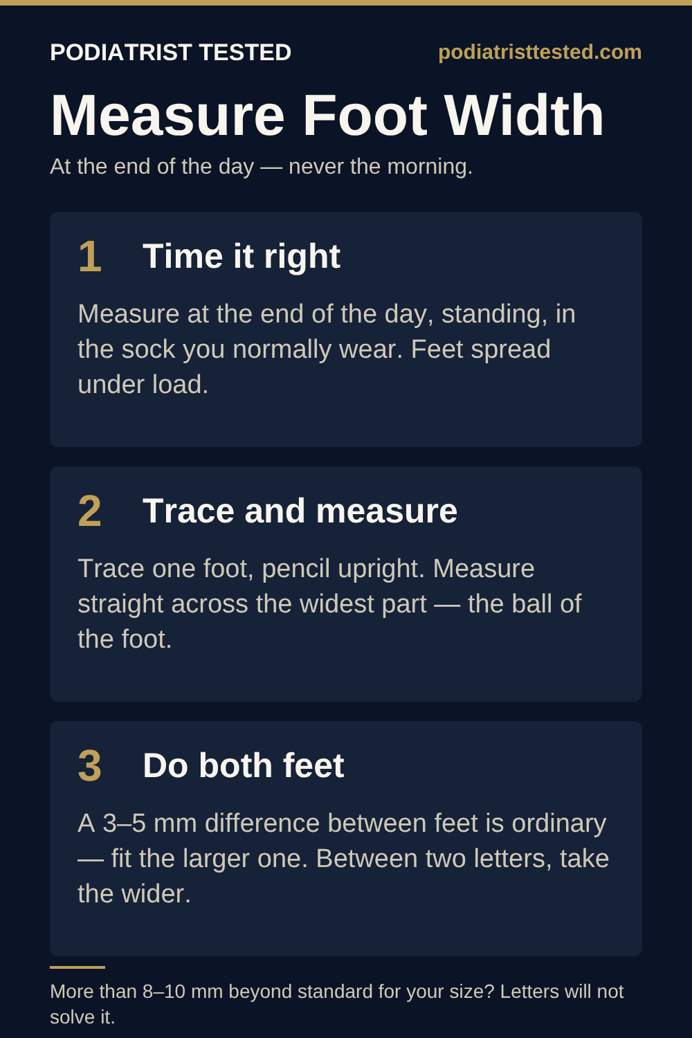 Three steps to measure foot width at home: measure at the end of the day standing in your usual sock, trace one foot and measure straight across the ball of the foot, and measure both feet, fitting the larger one.