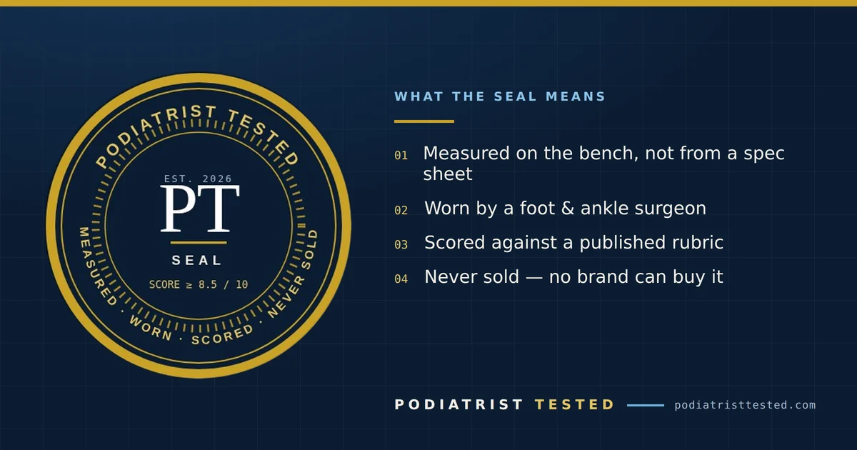 The Podiatrist Tested Seal beside its four criteria: measured, worn, scored, never sold
