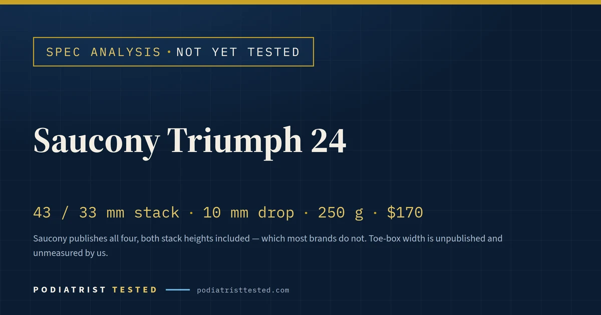 Spec analysis card for the Saucony Triumph 24 — 43/33 mm stack, 10 mm drop, 250 g, $170 — marked not yet tested