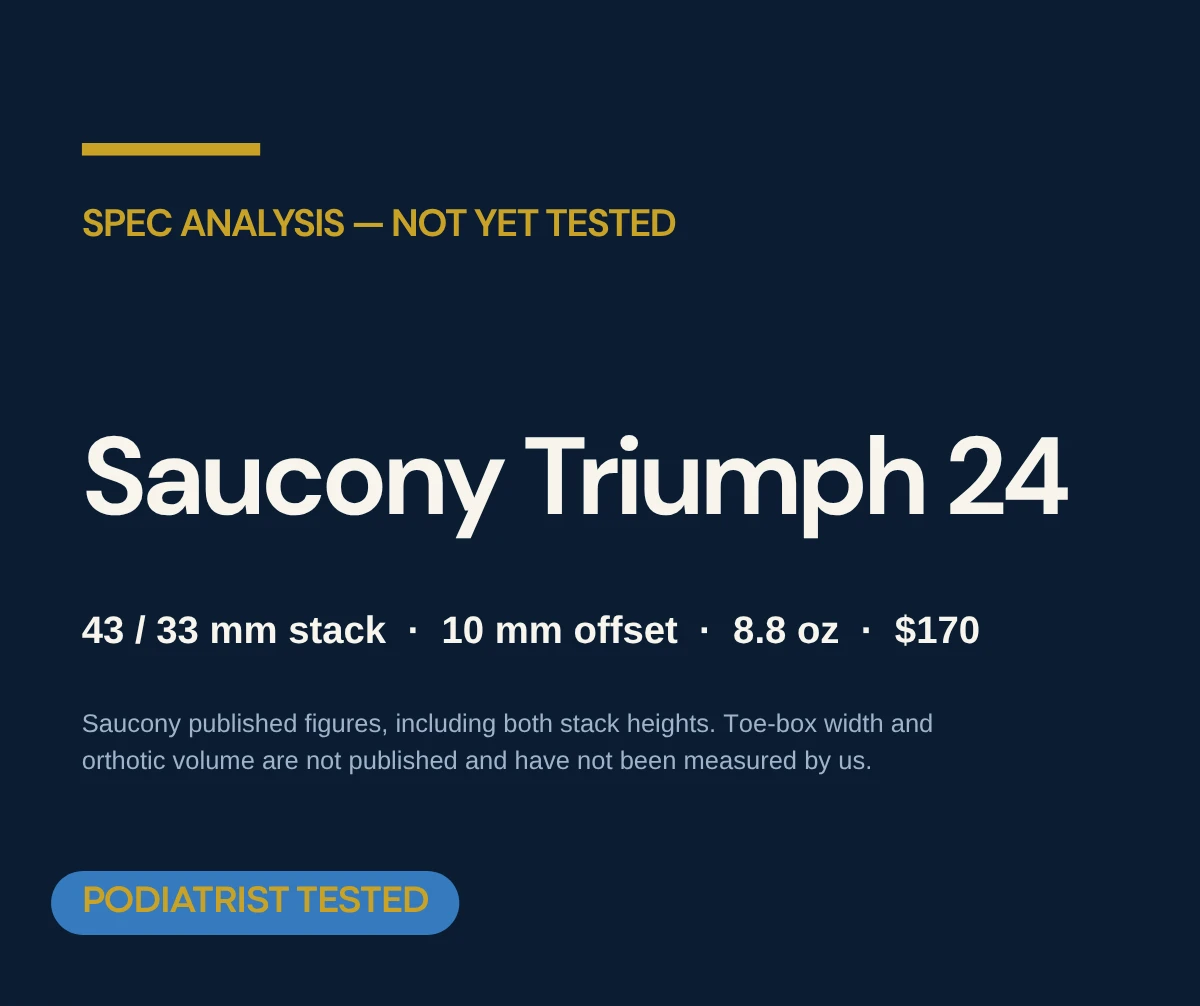 Saucony Triumph 24 spec analysis card showing 43/33 mm stack, 10 mm offset, 8.8 oz and $170 as published by Saucony