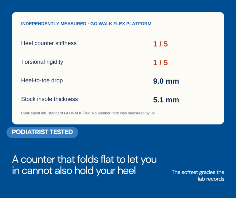 Skechers Hands Free Slip-ins — Spec Analysis (Not Yet Tested)