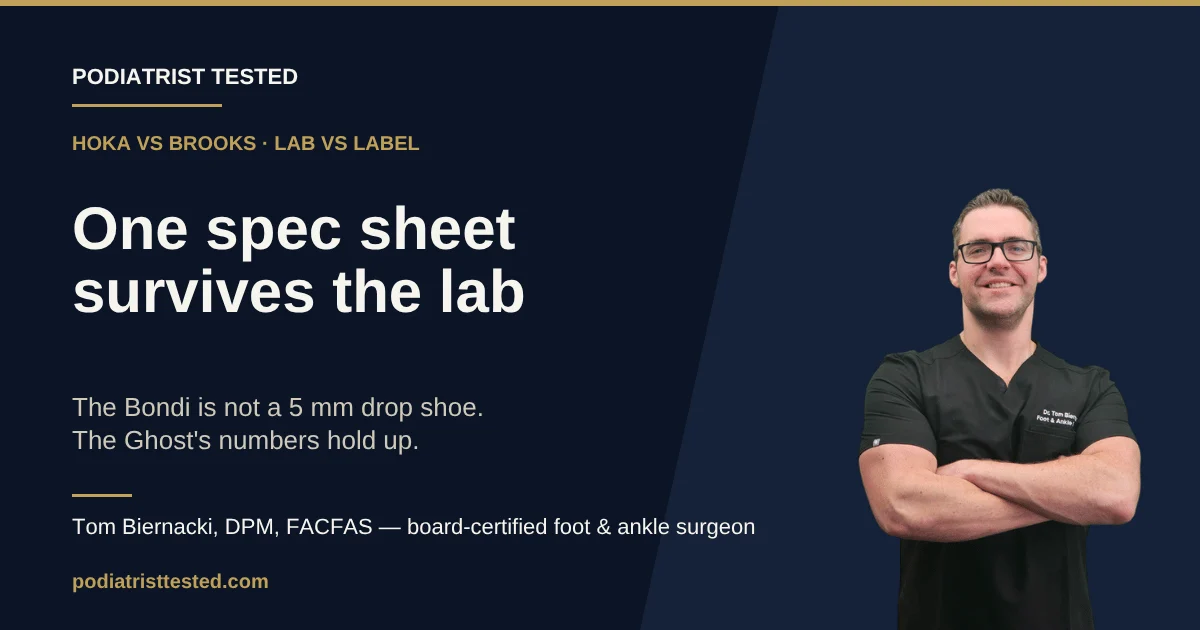 Hoka and Brooks published specifications against lab measurement: the Bondi is not a 5 mm drop shoe, while the Brooks Ghost's published numbers hold up.